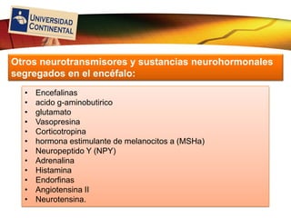 LOGO
• Encefalinas
• acido g-aminobutirico
• glutamato
• Vasopresina
• Corticotropina
• hormona estimulante de melanocitos a (MSHa)
• Neuropeptido Y (NPY)
• Adrenalina
• Histamina
• Endorfinas
• Angiotensina II
• Neurotensina.
Otros neurotransmisores y sustancias neurohormonales
segregados en el encéfalo:
 