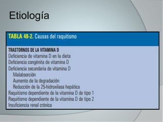 Etiología 
 