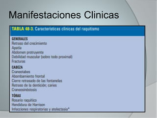 Manifestaciones Clinicas 
 
