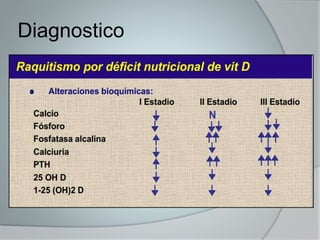 Diagnostico 
 