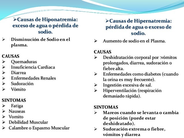 Resultado de imagen para Causas de hipernatremia: pérdida de agua o exceso de sodio