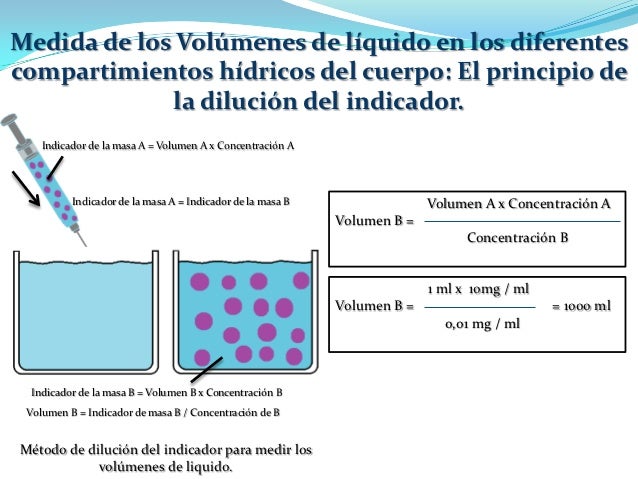 Resultado de imagen para dilucion del indicador