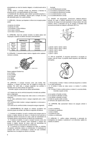 6
principalmente ao nível do intestino delgado, e é então levado até às
células.
d) Nas células, a energia contida nos alimentos é liberada na
presença de 02, com desprendimento de CO2 e água.
e) Substâncias não utilizadas pelas células, que podem prejudicar o
organismo, quando acumuladas, passam para o sangue, de onde
sâo eliminadas pelos rins e pelos pulmões.
7) (UFBA-BA). Válvulas que impedem o refluxo da circulação podem
existir:
a) apenas em artérias
b) apenas em veias
c) em artérias e vasos linfáticos
d) em veias e artérias
e) em veias e vasos linfáticos
8) (UFMG-MG). Qual dos animais incluídos na tabela abaixo tem
respiração e sistema circulatório dos tipos a ele atribuídos?
RESPIRAÇÃO
SISTEMA
CIRCULATÓRIO
a)
b)
c)
d)
e)
Mosca
Esponja
Sapo
Caramujo
Peixe
Traqueal
Branquial
Cutânea
Pulmonar
Branquial
Fechado
Lacunoso
Fechado
Fechado
Lacunoso
9) (UCSal-BA). 0 esquema abaixo mostra a ligação entre capilares
venosos e arteriais.
Esses capilares localizam-se:
a) no cérebro
b) nos pulmões
c) no coração
d) no fígado
e) no intestino
10) (UFPA-PA). 0 coração funciona como uma bomba. Nos
mamíferos, o sangue com baixo teor de oxigênio é enviado aos
pulmões. Por outro lado, o sangue oxigenado nos pulmões é
mandado para os vários setores do organismo.
Assinale a opção correta entre as abaixo apresentadas.
a) 0 sangue que sai do ventrículo esquerdo é enviado aos pulmões
para a oxigenação.
b) 0 átrio direito recebe sangue das veias cavas e o envia para o
organismo.
c) As veias pulmonares levam o sangue oxigenado para o átrio
esquerdo.
d) 0 ventrÍculo direito recebe o sangue oxigenado e o envia para o
organismo.
e) A aorta sai do ventrÍculo direito e transporta sangue oxigenado.
11) (CESGRANRIO-RJ) Em relação ao sistema circulatório nos
diversos grupos de animais, são feitas as seguintes afirmativas:
I - 0 sistema circulatório, no qual o coração envia sangue para os
tecidos e órgãos através de vasos e o recebe de novo parcial ou
totalmente através de lacunas do corpo, pode ser denominado de
circulação aberta e está presente na maioria dos invertebrados.
II - 0 sistema circulatório, no qual o coração funciona como uma
bomba central, tanto enviando como recebendo o sangue dos
tecidos e órgãos através de vasos, pode ser denominado de
circulação fechada e está presente nos vertebrados.
III - A presença do coração é obrigatória em todos os sistemas
circuiatórios existentes desde os invertebrados. A localização do
coração bem como a constituição e número de suas cavidades
dependem de a circulação ser aberta ou fechada.
Assinale:
a) se I, II e III estiverem corretas
b) se somente I e II estiverem corretas
c) se somente II e III estiverem corretas
d) se somente II estiver correta
e) se somente III estiver correta
12. (PUCSP). Um pesquisador, introduzindo catéteres plásticos
através de veias e artérias periféricas de um cachorro, colheu
amostras de sangue nos locais apontados na figura abaixo. Em cada
amostra, dosou a saturação de O2 do sangue. 0 resultado mais
provável encontrado em relação à saturação (SAT) foi:
a) SAT6 = SAT5 > SAT4 = SAT3
b) SAT3 = SAT4 > SAT1 = SAT2
c) SAT4 > SAT3 = SAT5
d) SAT6 > SAT5
e) SAT7 = SAT4
13. (FM de JundiaÍ-SP). O esquema representa a circulação no
homem, vista de frente. A propósito deste esquema, sâo feitas três
afirmações.
I - No esquema, o número 1 indica o ventrículo esquerdo e o número
9, as veias pulmonares.
II - O número 4 indica as veias cavas e o número 7, a artéria
pulmonar.
III - O número 2 indica a artéria aorta e o número 5, a aurícula direita.
Assinale a opção correta:
a) as opções I e II estão corretas.
b) as opções II e III estão corretas.
c) as opções I e III estão corretas.
d) todas as opções estão corretas.
e) nenhuma das opções está correta.
14) (UFPR-PR). Não apresentam mistura de sangues arterial e
venoso:
a) aves e mamíferos
b) somente os mamíferos
c) aves e répteis
d) somente as aves
e) todos os vertebrados
15 (UFBA-BA) 0 gräfico abaixo representa a saturação de
hemoglobina em relação à substäncia X, em diferentes regiões do
sistema circulatório.
 