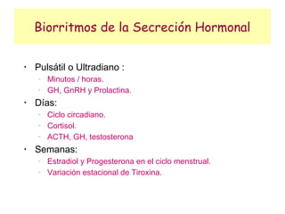 Biorritmos de la Secreción Hormonal

•
    Pulsátil o Ultradiano :
    −
        Minutos / horas.
    −
        GH, GnRH y Prolactina.
•
    Días:
    −
        Ciclo circadiano.
    −
        Cortisol.
    −
        ACTH, GH, testosterona
•
    Semanas:
    −
        Estradiol y Progesterona en el ciclo menstrual.
    −
        Variación estacional de Tiroxina.
 