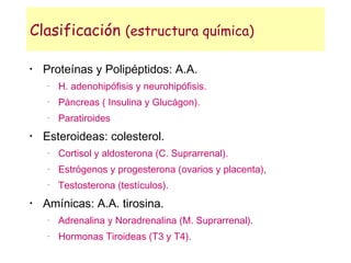 Clasificación (estructura química)

•
    Proteínas y Polipéptidos: A.A.
    −
        H. adenohipófisis y neurohipófisis.
    −
        Páncreas ( Insulina y Glucágon).
    −
        Paratiroides
•
    Esteroideas: colesterol.
    −
        Cortisol y aldosterona (C. Suprarrenal).
    −
        Estrógenos y progesterona (ovarios y placenta),
    −
        Testosterona (testículos).
•
    Amínicas: A.A. tirosina.
    −
        Adrenalina y Noradrenalina (M. Suprarrenal).
    −
        Hormonas Tiroideas (T3 y T4).
 