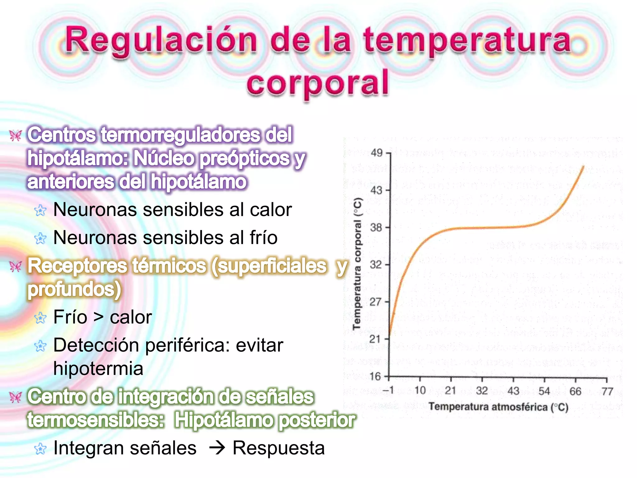 Diagrama De Temperatura Corporal Normal 686x386