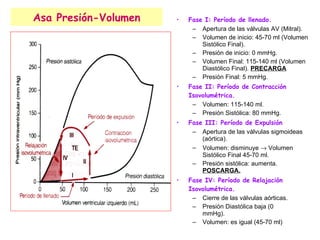 Asa Presión-Volumen Fase I: Período de llenado. Apertura de las válvulas AV (Mitral). Volumen de inicio: 45-70 ml (Volumen Sistólico Final). Presión de inicio: 0 mmHg. Volumen Final: 115-140 ml (Volumen Diastólico Final).  PRECARGA Presión Final: 5 mmHg. Fase II: Período de Contracción Isovolumétrica. Volumen: 115-140 ml. Presión Sistólica: 80 mmHg. Fase III: Período de Expulsión Apertura de las válvulas sigmoideas (aórtica). Volumen: disminuye    Volumen Sistólico Final 45-70 ml. Presión sistólica: aumenta.  POSCARGA.   Fase IV: Período de Relajación Isovolumétrica. Cierre de las válvulas aórticas. Presión Diastólica baja (0  mmHg). Volumen: es igual (45-70 ml) 
