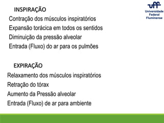 Contração dos músculos inspiratórios
Expansão torácica em todos os sentidos
Diminuição da pressão alveolar
Entrada (Fluxo) do ar para os pulmões
INSPIRAÇÃO
EXPIRAÇÃO
Relaxamento dos músculos inspiratórios
Retração do tórax
Aumento da Pressão alveolar
Entrada (Fluxo) de ar para ambiente
 