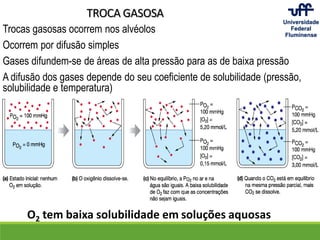 TROCA GASOSA
Trocas gasosas ocorrem nos alvéolos
Ocorrem por difusão simples
Gases difundem-se de áreas de alta pressão para as de baixa pressão
A difusão dos gases depende do seu coeficiente de solubilidade (pressão,
solubilidade e temperatura)
O2 tem baixa solubilidade em soluções aquosas
 