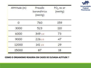COMO O ORGANISMO REAGIRIA EM CASOS DE ELEVADA ALTITUDE ?
 