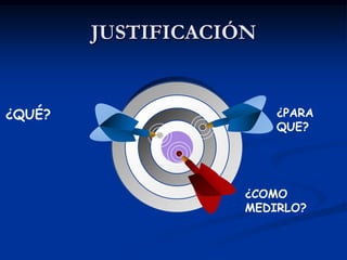 JUSTIFICACIÓN¿QUÉ?¿PARA QUE?¿COMO MEDIRLO?CAMZ