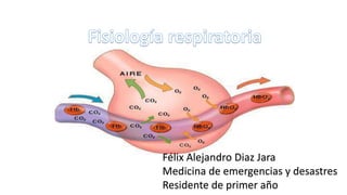 Félix Alejandro Diaz Jara
Medicina de emergencias y desastres
Residente de primer año
 