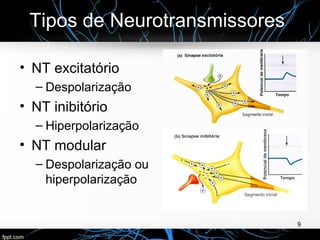 Tipos de Neurotransmissores
• NT excitatório
– Despolarização
• NT inibitório
– Hiperpolarização
• NT modular
– Despolarização ou
hiperpolarização
9
 