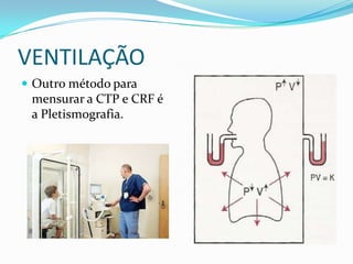 VENTILAÇÃOOutro método para mensurar a CTP e CRF é a Pletismografia.