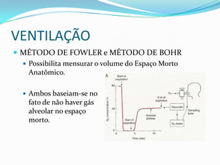 VENTILAÇÃOMÉTODO DE FOWLER e MÉTODO DE BOHRPossibilita mensurar o volume do Espaço Morto Anatômico. Ambos baseiam-se no                                                                     fato de não haver gás                                                                alveolar no espaço                                                                morto. 