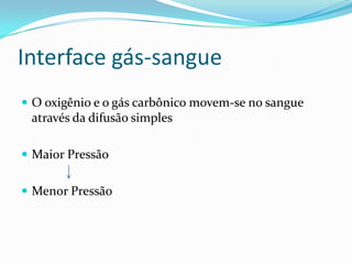 Interface gás-sangueO oxigênio e o gás carbônico movem-se no sangue através da difusão simplesMaior Pressão Menor Pressão