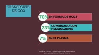 EN FORMA DE HCO3
COMBINADO CON
HEMOGLOBINA
EN EL PLASMA
Gómez, W. C. (2022). Fisiología Respiratoria: Lo esencial en la
práctica clínica. Editorial El Manual Moderno.
TRANSPORTE
DE CO2
70%
23%
7%
 