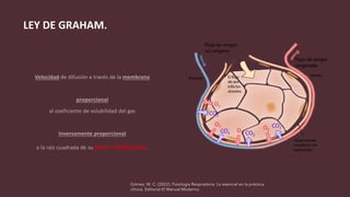 Gómez, W. C. (2022). Fisiología Respiratoria: Lo esencial en la práctica
clínica. Editorial El Manual Moderno.
LEY DE GRAHAM.
 