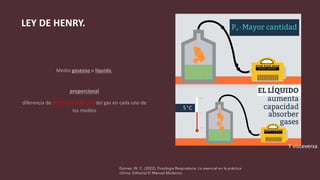 Gómez, W. C. (2022). Fisiología Respiratoria: Lo esencial en la práctica
clínica. Editorial El Manual Moderno.
Y visceversa
LEY DE HENRY.
 