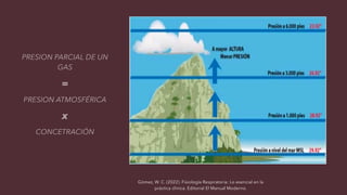 Gómez, W. C. (2022). Fisiología Respiratoria: Lo esencial en la
práctica clínica. Editorial El Manual Moderno.
 
