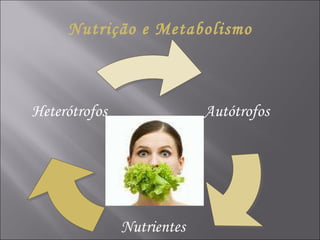 Nutrição e Metabolismo Autótrofos Nutrientes Heterótrofos 
