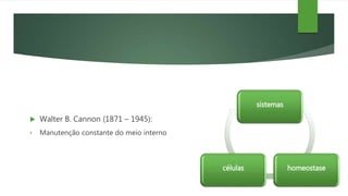  Walter B. Cannon (1871 – 1945):
• Manutenção constante do meio interno
sistemas
homeostasecélulas
 