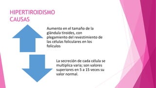 HIPERTIROIDISMO
CAUSAS
Aumento en el tamaño de la
glándula tiroides, con
plegamiento del revestimiento de
las células foliculares en los
folículos
La secreción de cada célula se
multiplica varia; son valores
superiores en 5 a 15 veces su
valor normal.
 