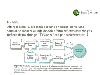 Ou seja,
Alterações na FC evocadas por uma alteração no volume
sanguíneo são o resultado de dois efeitos reflexos antagônicos,
Reflexo de Bainbridge ( FC) e reflexo por barorreceptor
( FC).
 