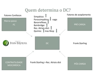Quem determina o DC?
Fatores Cardíacos                                          Fatores de acoplamento
                          Simpático:
                          Parassimpático: vago
Marca-passo
                          Barorreflexo:
        FC                Bainbridge:                            PRÉ-CARGA
                          Rec. Atriais dist:
                          Quimio: mas Resp




                                       DC                       Frank-Starling




 CONTRATILIDADE       Frank-Starling > Rec. Atriais dist
                                                                 PÓS-CARGA
   MIOCÁRDICA
 