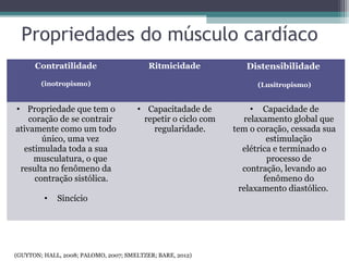 Propriedades do músculo cardíaco
Contratilidade
(inotropismo)
Ritmicidade Distensibilidade
(Lusitropismo)
• Propriedade que tem o
coração de se contrair
ativamente como um todo
único, uma vez
estimulada toda a sua
musculatura, o que
resulta no fenômeno da
contração sistólica.
• Sincício
• Capacitadade de
repetir o ciclo com
regularidade.
• Capacidade de
relaxamento global que
tem o coração, cessada sua
estimulação
elétrica e terminado o
processo de
contração, levando ao
fenômeno do
relaxamento diastólico.
(GUYTON; HALL, 2008; PALOMO, 2007; SMELTZER; BARE, 2012)
 