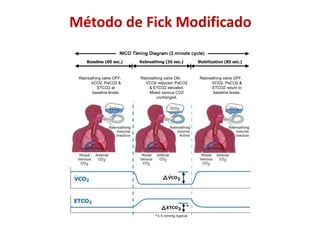 Método de Fick Modificado
Rebreathing valve OFF.
VCO2, PaCO2 &
ETCO2 return to
baseline levels.
Rebreathing valve ON.
VCO2 reduced, PaCO2
& ETCO2 elevated.
Mixed venous CO2
unchanged.
Rebreathing valve OFF.
VCO2, PaCO2 &
ETCO2 at
baseline levels.
 