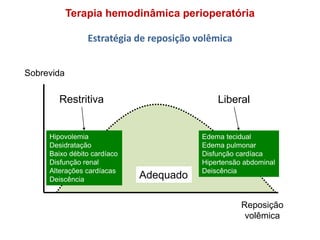 Terapia hemodinâmica perioperatória
Reposição
volêmica
Sobrevida
Restritiva
Hipovolemia
Desidratação
Baixo débito cardíaco
Disfunção renal
Alterações cardíacas
Deiscência
Liberal
Edema tecidual
Edema pulmonar
Disfunção cardíaca
Hipertensão abdominal
Deiscência
Adequado
Estratégia de reposição volêmica
 