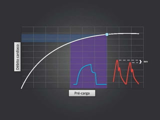Débitocardíaco
Pré-carga
 