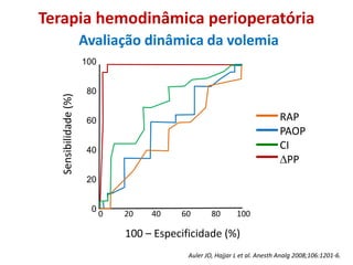 100
80
60
40
20
0
0 20 40 60 80 100
100 – Especificidade (%)
Sensibilidade(%)
RAP
PAOP
CI
PP
Terapia hemodinâmica perioperatória
Avaliação dinâmica da volemia
Auler JO, Hajjar L et al. Anesth Analg 2008;106:1201-6.
 