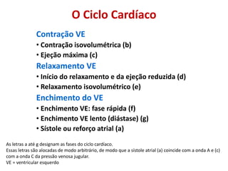 O Ciclo Cardíaco
Contração VE
• Contração isovolumétrica (b)
• Ejeção máxima (c)
Relaxamento VE
• Início do relaxamento e da ejeção reduzida (d)
• Relaxamento isovolumétrico (e)
Enchimento do VE
• Enchimento VE: fase rápida (f)
• Enchimento VE lento (diástase) (g)
• Sístole ou reforço atrial (a)
As letras a até g designam as fases do ciclo cardíaco.
Essas letras são alocadas de modo arbitrário, de modo que a sístole atrial (a) coincide com a onda A e (c)
com a onda C da pressão venosa jugular.
VE = ventricular esquerdo
 