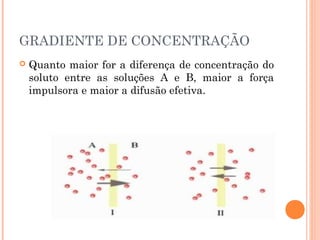 GRADIENTE DE CONCENTRAÇÃO
 Quanto maior for a diferença de concentração do
soluto entre as soluções A e B, maior a força
impulsora e maior a difusão efetiva.
 