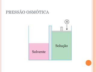 PRESSÃO OSMÓTICA
 