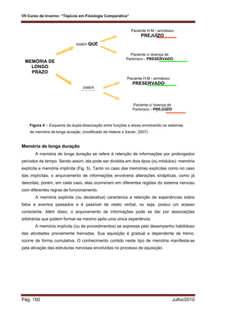 VII Curso de Inverno: “Tópicos em Fisiologia Comparativa”
Pág. 150 Julho/2010
Figura 4 – Esquema da dupla-dissociação entre funções e áreas envolvendo os sistemas
de memória de longa duração. (modificado de Helene e Xavier, 2007).
Memória de longa duração
A memória de longa duração se refere à retenção de informações por prolongados
períodos de tempo. Sendo assim, ela pode ser dividida em dois tipos (ou módulos): memória
explícita e memória implícita (Fig. 5). Tanto no caso das memórias explícitas como no caso
das implícitas, o arquivamento de informações envolveria alterações sinápticas, como já
descritas; porém, em cada caso, elas ocorreriam em diferentes regiões do sistema nervoso
com diferentes regras de funcionamento.
A memória explícita (ou declarativa) caracteriza a retenção de experiências sobre
fatos e eventos passados e é passível de relato verbal, ou seja, possui um acesso
consciente. Além disso, o arquivamento de informações pode se dar por associações
arbitrárias que podem formar-se mesmo após uma única experiência.
A memória implícita (ou de procedimentos) se expressa pelo desempenho habilidoso
das atividades previamente treinadas. Sua aquisição é gradual e dependente de treino,
ocorre de forma cumulativa. O conhecimento contido neste tipo de memória manifesta-se
pela ativação das estruturas nervosas envolvidas no processo de aquisição.
MEMÓRIA DE
LONGO
PRAZO
SABER QUE
SABER
COMO
Paciente H.M - amnésico
PREJUÍZO
Paciente H.M - amnésico
PRESERVADO
Paciente c/ doença de
Parkinson - PRESERVADO
Paciente c/ doença de
Parkinson - PREJUÍZO
Í
 