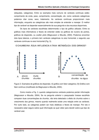 Método Científico Aplicado a Estudos em Fisiologia Comparativa
Julho/2010 Pág. 11
(etiquetas, categorias). Entre os exemplos mais comuns de variáveis contínuas estão:
comprimento de onda, peso, comprimento, concentração, etc. como variáveis categóricas
podemos citar cores, sexo, tratamento. As variáveis contínuas proporcionam mais
informação, enquanto as categóricas são mais simples de entender e manejar. O melhor
tipo de variável vai depender essencialmente da sua pergunta e dos recursos disponíveis.
Os tipos de variáveis escolhidas determinarão o tipo de gráfico utilizado. Entre os
gráficos mais informativos e fáceis de entender estão os gráficos de nuvens de pontos,
gráficos de dispersão, ou scatter plots (Magnusson e Mourão, 2004). Podemos encontrar
dois tipos básicos, o primeiro tem variáveis categóricas no eixo horizontal, o segundo usa
variáveis contínuas no eixo horizontal (Fig. 3).
O CHUMBO NA ÁGUA INFLUENCIA A TAXA METABÓLICA DOS GIRINOS?
muito
chumbo
pouco
chumbo
concentração de
chumbo na água
A B
taxametabólica
taxametabólica
Figura 3. Exemplos de gráficos de dispersão. A) gráfico com fator categórico. B) Gráfico com
fator contínuo (modificado de Magnusson e Mourão, 2004).
Como mostra a Fig. 3, quando categorizamos variáveis podemos perder informação
(Magnusson e Mourão, 2004). Se na pergunta anterior o pesquisador tivesse escolhido
comparar duas concentrações de chumbo, não teria detectado o efeito do chumbo sobre o
crescimento dos girinos, mesmo quando realmente existe uma relação entre as variáveis.
Por outro lado, as categorias podem ser mais didáticas e fáceis de manejar. Por isto é
necessário estar seguro sobre qual informação se quer obter para decidir sobre que tipo de
variável usar.
 