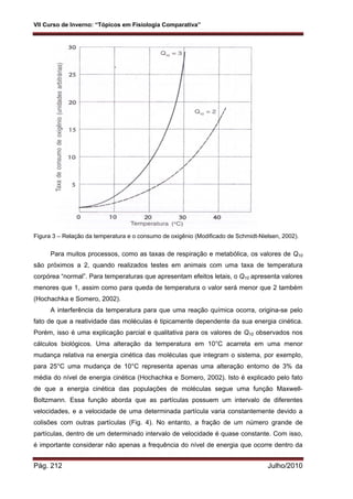 VII Curso de Inverno: “Tópicos em Fisiologia Comparativa”
Pág. 212 Julho/2010
Figura 3 – Relação da temperatura e o consumo de oxigênio (Modificado de Schmidt-Nielsen, 2002).
Para muitos processos, como as taxas de respiração e metabólica, os valores de Q10
são próximos a 2, quando realizados testes em animais com uma taxa de temperatura
corpórea “normal”. Para temperaturas que apresentam efeitos letais, o Q10 apresenta valores
menores que 1, assim como para queda de temperatura o valor será menor que 2 também
(Hochachka e Somero, 2002).
A interferência da temperatura para que uma reação química ocorra, origina-se pelo
fato de que a reatividade das moléculas é tipicamente dependente da sua energia cinética.
Porém, isso é uma explicação parcial e qualitativa para os valores de Q10 observados nos
cálculos biológicos. Uma alteração da temperatura em 10°C acarreta em uma menor
mudança relativa na energia cinética das moléculas que integram o sistema, por exemplo,
para 25°C uma mudança de 10°C representa apenas uma alteração entorno de 3% da
média do nível de energia cinética (Hochachka e Somero, 2002). Isto é explicado pelo fato
de que a energia cinética das populações de moléculas segue uma função Maxwell-
Boltzmann. Essa função aborda que as partículas possuem um intervalo de diferentes
velocidades, e a velocidade de uma determinada partícula varia constantemente devido a
colisões com outras partículas (Fig. 4). No entanto, a fração de um número grande de
partículas, dentro de um determinado intervalo de velocidade é quase constante. Com isso,
é importante considerar não apenas a frequência do nível de energia que ocorre dentro da
 
