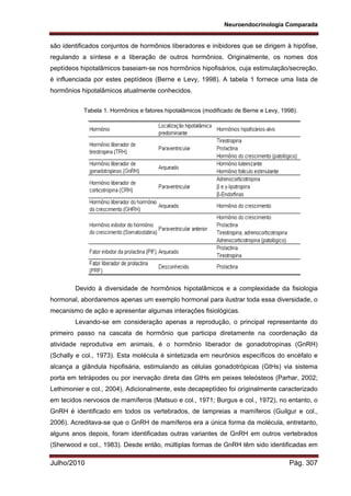 Neuroendocrinologia Comparada
Julho/2010 Pág. 307
são identificados conjuntos de hormônios liberadores e inibidores que se dirigem à hipófise,
regulando a síntese e a liberação de outros hormônios. Originalmente, os nomes dos
peptídeos hipotalâmicos baseiam-se nos hormônios hipofisários, cuja estimulação/secreção,
é influenciada por estes peptídeos (Berne e Levy, 1998). A tabela 1 fornece uma lista de
hormônios hipotalâmicos atualmente conhecidos.
Devido à diversidade de hormônios hipotalâmicos e a complexidade da fisiologia
hormonal, abordaremos apenas um exemplo hormonal para ilustrar toda essa diversidade, o
mecanismo de ação e apresentar algumas interações fisiológicas.
Levando-se em consideração apenas a reprodução, o principal representante do
primeiro passo na cascata de hormônio que participa diretamente na coordenação da
atividade reprodutiva em animais, é o hormônio liberador de gonadotropinas (GnRH)
(Schally e col., 1973). Esta molécula é sintetizada em neurônios específicos do encéfalo e
alcança a glândula hipofisária, estimulando as células gonadotrópicas (GtHs) via sistema
porta em tetrápodes ou por inervação direta das GtHs em peixes teleósteos (Parhar, 2002;
Lethimonier e col., 2004). Adicionalmente, este decapeptídeo foi originalmente caracterizado
em tecidos nervosos de mamíferos (Matsuo e col., 1971; Burgus e col., 1972), no entanto, o
GnRH é identificado em todos os vertebrados, de lampreias a mamíferos (Guilgur e col.,
2006). Acreditava-se que o GnRH de mamíferos era a única forma da molécula, entretanto,
alguns anos depois, foram identificadas outras variantes de GnRH em outros vertebrados
(Sherwood e col., 1983). Desde então, múltiplas formas de GnRH têm sido identificadas em
Tabela 1. Hormônios e fatores hipotalâmicos (modificado de Berne e Levy, 1998).
 