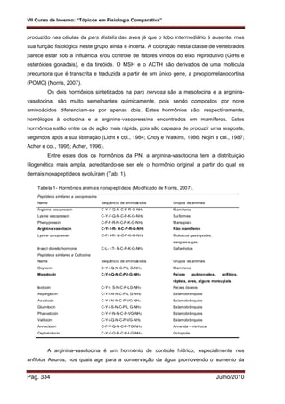 VII Curso de Inverno: “Tópicos em Fisiologia Comparativa”
Pág. 334 Julho/2010
produzido nas células da pars distalis das aves já que o lobo intermediário é ausente, mas
sua função fisiológica neste grupo ainda é incerta. A coloração nesta classe de vertebrados
parece estar sob a influência e/ou controle de fatores vindos do eixo reprodutivo (GtHs e
esteróides gonadais), e da tireóide. O MSH e o ACTH são derivados de uma molécula
precursora que é transcrita e traduzida a partir de um único gene, a proopiomelanocortina
(POMC) (Norris, 2007).
Os dois hormônios sintetizados na pars nervosa são a mesotocina e a arginina-
vasotocina, são muito semelhantes quimicamente, pois sendo compostos por nove
aminoácidos diferenciam-se por apenas dois. Estes hormônios são, respectivamente,
homólogos à ocitocina e a arginina-vasopressina encontrados em mamíferos. Estes
hormônios estão entre os de ação mais rápida, pois são capazes de produzir uma resposta,
segundos após a sua liberação (Licht e col., 1984; Choy e Watkins, 1986; Nojiri e col., 1987;
Acher e col., 1995; Acher, 1996).
Entre estes dois os hormônios da PN, a arginina-vasotocina tem a distribuição
filogenética mais ampla, acreditando-se ser ele o hormônio original a partir do qual os
demais nonapeptídeos evoluíram (Tab. 1).
Tabela 1- Hormônios animais nonapeptídeos (Modificado de Norris, 2007).
Peptídeos similares a vasopressina
Name Sequência de aminoácidos Grupos de animais
Arginine vasopressin C-Y-F-Q-N-C-P-R-G-NH2 Mamíferos
Lysine vasopressin C-Y-F-Q-N-C-P-K-G-NH2 Suiformes
Phenypressin C-F-F-R-N-C-P-K-G-NH2 Marsupiais
Arginine vasotocin C-Y- I-R- N-C-P-R-G-NH2 Não mamíferos
Lysine conopressin C-F- I-R- N-C-P-K-G-NH2 Moluscos gastrópodes,
sanguessugas
Insect diuretic hormone C-L- I-T- N-C-P-K-G-NH2 Gafanhotos
Peptídeos similares a Ocitocina
Name Sequência de aminoácidos Grupos de animais
Oxytocin C-Y-I-Q-N-C-P-L G-NH2 Mamíferos
Mesotocin C-Y-I-Q-N-C-P-I-G-NH2 Peixes pulmonados, anfíbios,
répteis, aves, alguns marsupiais
Isotocin C-Y-I- S-N-C-P-LG-NH2 Peixes ósseos
Aspargtocin C-Y-I-N-N-C-P-L G-NH2 Eslamobrânquios
Asvatocin C-Y-I-N-N-C-P-VG-NH2 Eslamobrânquios
Glumitocin C-Y-I-S-N-C-P-L G-NH2 Eslamobrânquios
Phasvatocin C-Y-F-N-N-C-P-VG-NH2 Eslamobrânquios
Valitocin C-Y-I-Q-N-C-P-VG-NH2 Eslamobrânquios
Annectocin C-F-V-Q-N-C-P-TG-NH2 Annelida – minhoca
Cephalotocin C-Y-F-Q-N-C-P-I-G-NH2 Octopoda
A arginina-vasotocina é um hormônio de controle hídrico, especialmente nos
anfíbios Anuros, nos quais age para a conservação da água promovendo o aumento da
 