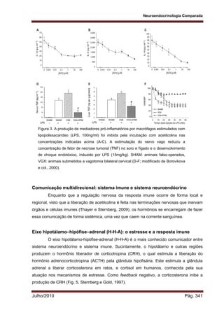 Neuroendocrinologia Comparada
Julho/2010 Pág. 341
Comunicação multidirecional: sistema imune e sistema neuroendócrino
Enquanto que a regulação nervosa da resposta imune ocorre de forma local e
regional, visto que a liberação de acetilcolina é feita nas terminações nervosas que inervam
órgãos e células imunes (Thayer e Sternberg, 2009), os hormônios se encarregam de fazer
essa comunicação de forma sistêmica, uma vez que caem na corrente sanguínea.
Eixo hipotálamo–hipófise–adrenal (H-H-A): o estresse e a resposta imune
O eixo hipotálamo-hipófise-adrenal (H-H-A) é o mais conhecido comunicador entre
sistema neuroendócrino e sistema imune. Sucintamente, o hipotálamo e outras regiões
produzem o hormônio liberador de corticotropina (CRH), o qual estimula a liberação do
hormônio adrenocorticotropina (ACTH) pela glândula hipofisária. Este estimula a glândula
adrenal a liberar corticosterona em ratos, e cortisol em humanos, conhecida pela sua
atuação nos mecanismos de estresse. Como feedback negativo, a corticosterona inibe a
produção de CRH (Fig. 5, Sternberg e Gold, 1997).
Figura 3. A produção de mediadores pró-inflamatórios por macrófagos estimulados com
lipopolissacarídeo (LPS, 100ng/ml) foi inibida pela incubação com acetilcolina nas
concentrações indicadas acima (A-C). A estimulação do nervo vago reduziu a
concentração de fator de necrose tumoral (TNF) no soro e fígado e o desenvolvimento
de choque endotóxico, induzido por LPS (15mg/kg). SHAM: animais falso-operados,
VGX: animais submetidos a vagotomia bilateral cervical (D-F; modificado de Borovikova
e col., 2000).
 