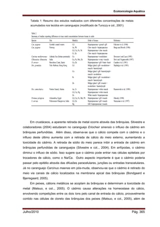 Ecotoxicologia Aquática
Julho/2010 Pág. 365
Tabela 1: Resumo dos estudos realizados com diferentes concentrações de metais
acumulados nos tecidos em caranguejos (modificado de Turoczy e col., 2001).
Em crustáceos, a aparente retirada de metal ocorre através das brânquias. Silvestre e
colaboradores (2004) estudaram no caranguejo Eriocheir sinensis o influxo de cádmio em
brânquias perfundidas. Além disso, observa-se que o cálcio compete com o cádmio e o
influxo deste último aumenta com a retirada de cálcio do meio externo, aumentando a
toxicidade do cádmio. A retirada de sódio do meio parece inibir a entrada de cádmio em
brânquias perfundidas de caranguejos (Silvestre e col.., 2004). Em anfípodas, o cádmio
diminui o influxo de sódio. Isso sugere que o cádmio pode entrar nas células epiteliais por
trocadores de cálcio, como o Na/Ca. Outro aspecto importante é que o cádmio poderia
passar pelo epitélio através das difusões paracelulares, junções ou entradas transcelulares.
Já no caranguejo Carcinus maenas em pós-muda, observou-se que o cádmio é retirado do
meio via canais de cálcio localizados na membrana apical das brânquias (Bondgaard e
Bjerregaard, 2005).
Em peixes, cátions metálicos se acoplam às brânquias e determinam a toxicidade do
metal (Matsuo, e col.., 2005). O cádmio causa alterações na homeostase do cálcio,
envolvendo competições entre os dois íons pelo canal de entrada do cálcio, provavelmente
contido nas células de cloreto das brânquias dos peixes (Matsuo, e col., 2005), além de
 