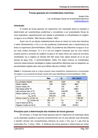 Fisiologia de Invertebrados Marinhos
Julho/2010 Pág. 427
Trocas gasosas em invertebrados marinhos
Suélen Felix
Lab. de Biologia Celular de Invertebrados Marinhos
sufelixbio@usp.br
Introdução
O modelo de trocas gasosas em organismos com respiração aérea ou aquática é
determinado por características anatômicas e circulatórias e por propriedades físicas do
meio respiratório, especificamente com relação à solubilidade e à difusibilidade do oxigênio
na água e no ar (Weibel, 1984; Bicudo e Weibel, 1987).
Suprir com O2 as células metabolicamente ativas do interior do corpo dos indivíduos
e retirar eficientemente o CO2 é um dos problemas fundamentais para a sobrevivência de
todos os organismos (Schmidt-Nielsen, 2002). Os problemas são diferentes na água e no ar
por duas razões principais: (1) o ar é rico em oxigênio enquanto que em uma mesma
pressão parcial o conteúdo de oxigênio na água é 30 vezes menor por causa da sua baixa
solubilidade; (2) o oxigênio se difunde 300 000 vezes mais rápido através do ar do que
através da água (Tab. 1) (Schimidt-Nielsen, 2002). Por esses motivos os invertebrados
marinhos desenvolveram estratégias e órgãos respiratórios diferentes para se adaptarem as
peculiaridades exigidas pelo meio que habitam (Bicudo e Weibel, 1987).
Tabela 1. Comparação entre ar e água enquanto meios respiratórios, destacando-se a concentração
de oxigênio e sua constante de difusão nesses dois meios (Modificado de Schimidt-Nielsen, 2002).
Princípios para a determinação dos modelos de trocas gasosas
Em princípio, a função das trocas gasosas seja em organismos de respiração aérea
ou de respiração aquática é supri-los constantemente com O2 para atender suas demandas
e também eliminar dos compartimentos interiores do corpo o CO2 que é o gás final da
combustão (Fig. 1) (Gray, 1954). A eficiência das trocas gasosas é determinada por certas
 