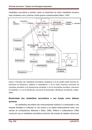 Fisiologia comparada USP 2010