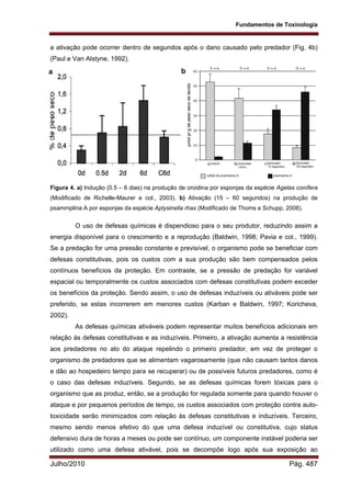 Fisiologia comparada USP 2010