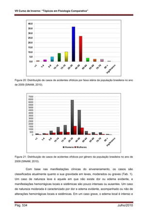 Fisiologia comparada USP 2010