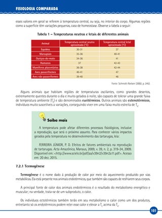 101
FISIOLOGIA COMPARADA
esses valores em geral se referem à temperatura central, ou seja, no interior do corpo. Algumas regiões
como a superfície têm variações pequenas, caso de homeostase. Observe a tabela a seguir:
Tabela 1 – Temperaturas neutras e letais de diferentes animais
Animal
Temperatura central neutra
aproximada (°C)
Temperatura central letal
aproximada (°C)
Equidna 30-31 37
Marsupiais 35-36 40-41
Ouriços‑do‑mato 34-36 41
Humanos 37 42-43
Mamíferos placentários 36-38 42-44
Aves passeriformes 40-41 47
Aves não passeriformes 39-40 46
Fonte: Schmidt-Nielsen (2002, p. 245).
Alguns animais que habitam regiões de temperaturas oscilantes, como grandes desertos,
extremamente quentes durante o dia e muito gelados à noite, são capazes de tolerar uma grande faixa
de temperatura ambiente (TA
) e são denominados euritérmicos. Outros animais são estenotérmicos,
indivíduos muito suscetíveis a variações, conseguindo viver em uma faixa muito estreita de TA
.
Saiba mais
A temperatura pode afetar diferentes processos fisiológicos, inclusive
a reprodução, que será o próximo assunto. Para conhecer vários impactos
gerados pela temperatura no desenvolvimento das tartarugas, leia:
FERREIRA JÚNIOR, P. D. Efeitos de fatores ambientais na reprodução
de tartarugas. Acta Amazônica, Manaus, 2009, v. 39, n. 2, p. 319-34, 2009.
Disponível em: <http://www.scielo.br/pdf/aa/v39n2/v39n2a11.pdf>. Acesso
em: 20 dez. 2015.
7.2.1 Termogênese
Termogênese é o nome dado à produção de calor por meio do aquecimento produzido por vias
metabólicas. Ela está presente nos animais endotérmicos, que também são capazes de resfriarem seus corpos.
A principal fonte de calor dos animais endotérmicos é o resultado do metabolismo energético e
muscular; na verdade, trata-se de um subproduto, o calor.
Os indivíduos ectotérmicos também terão em seu metabolismo o calor como um dos produtos,
entretanto só os endotérmicos podem reter esse calor e elevar a TC
acima da TA
.
 
