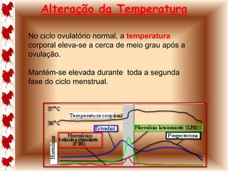 Alteração da Temperatura 
No ciclo ovulatório normal, a temperatura 
corporal eleva-se a cerca de meio grau após a 
ovulação. 
Mantém-se elevada durante toda a segunda 
fase do ciclo menstrual. 
 